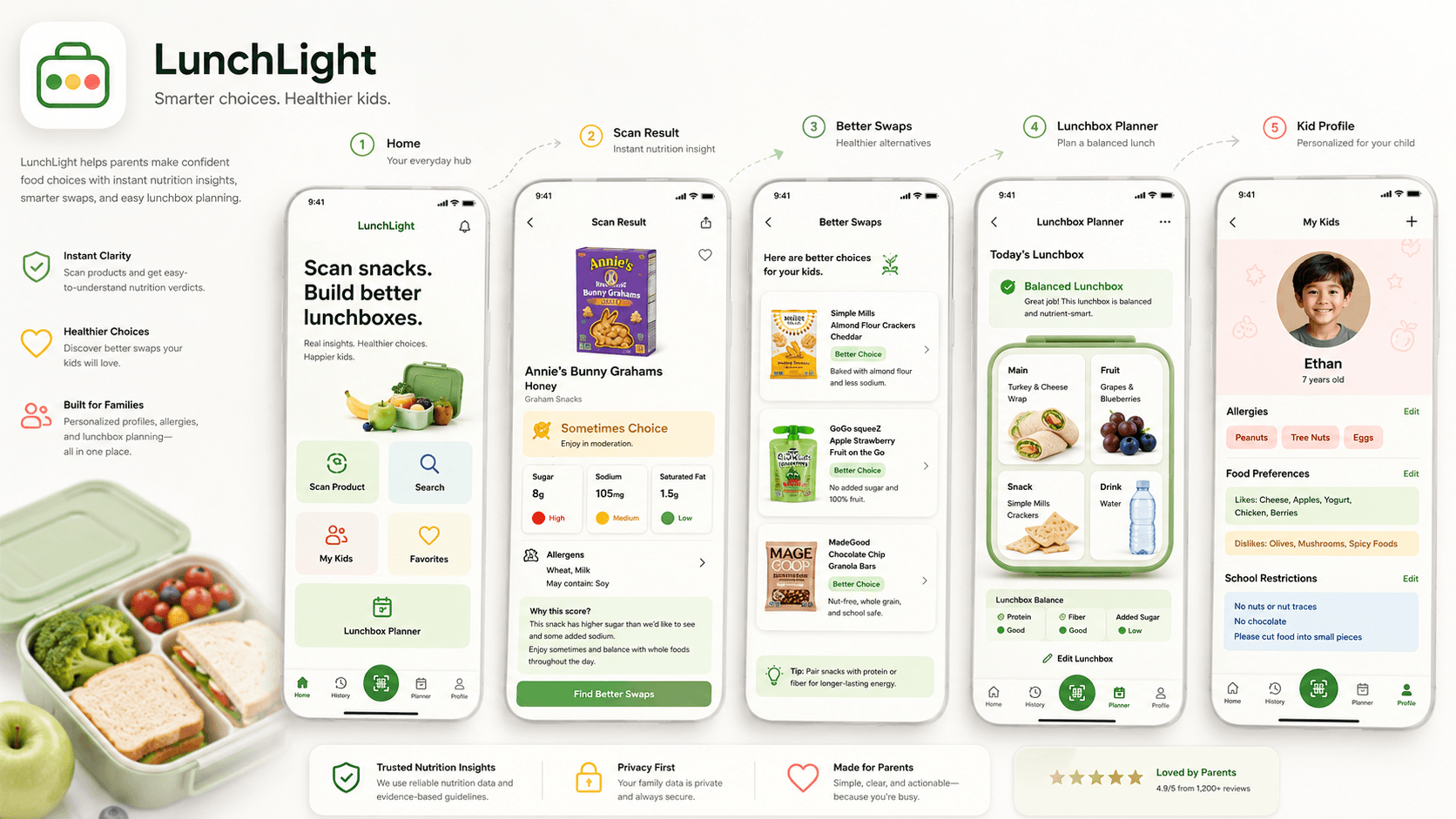 LunchLight visual reference with mobile screens and lunchbox visuals